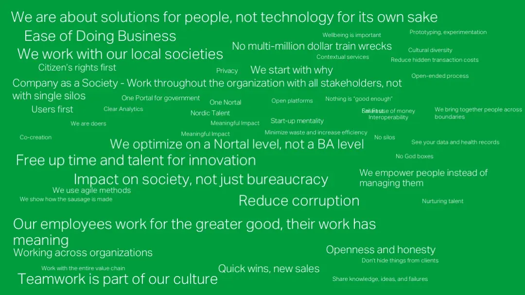 Phrases from interviews, grouped into four themes that became the values.