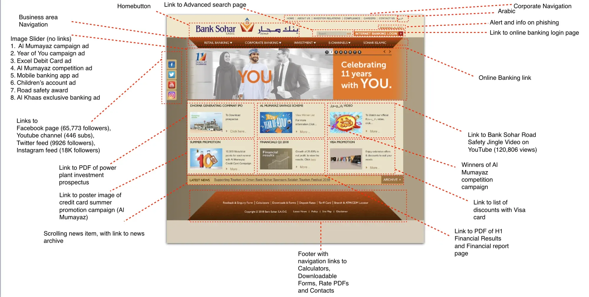 Site audit: The old site was clearly struggling with the amount of information stuffed on the landing page.
